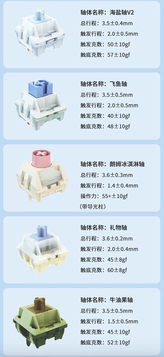 飞鱼轴版开售 黑爵AK820 MAX三模机械键盘拆解评测