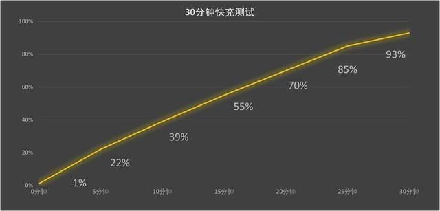 麒麟9010提升约8%! 华为Pura 70 Ultra性能详细测评测