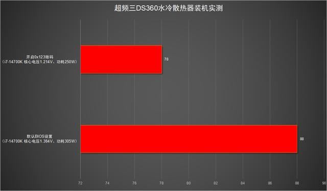 目前最帅的水冷散热器! 超频三DS360一体式水冷散热器评测