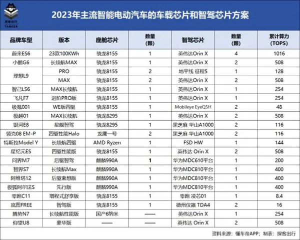 卷完电动卷智能 中国车企下一轮领先还得靠AI？