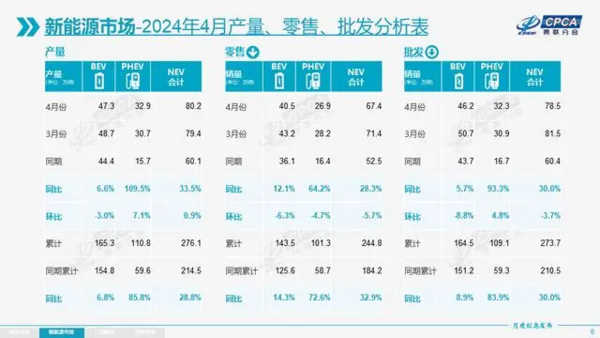 卷完电动卷智能 中国车企下一轮领先还得靠AI？