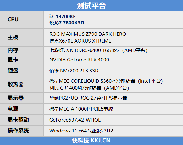 Intel平台磁盘随机性能遥遥领先！i7-13700KF VS. 锐龙7 7800X3D对比评测