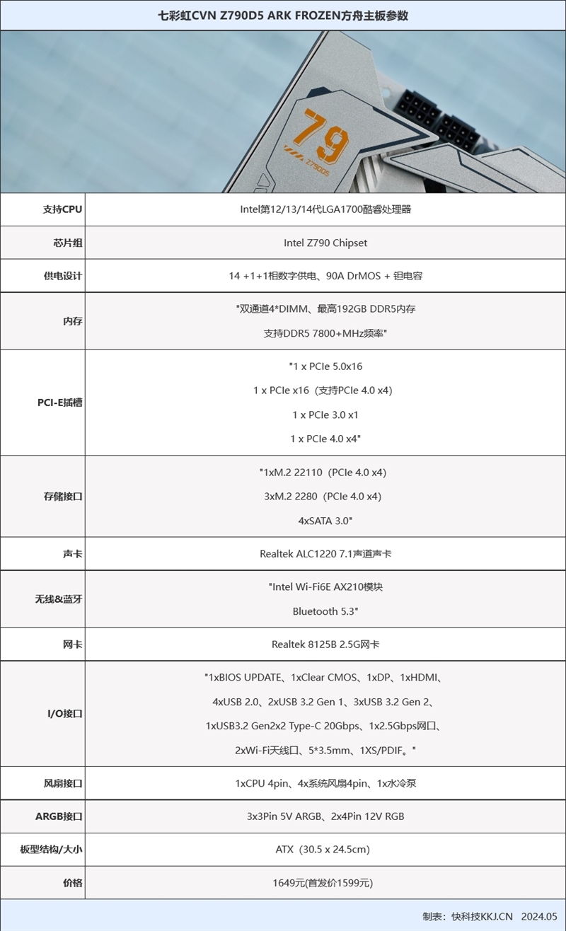 不必再迷信顶级超频主板！CVN Z790D5方舟评测：可能近期最值得买的Z790