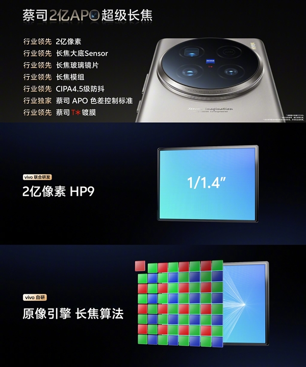 2亿像素蔡司长焦镜头究竟有多强 vivo X100 Ultra实拍揭晓答案