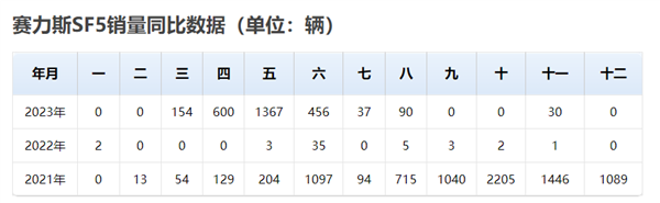 余承东不当CEO了！可惜 车圈少了个顶流高管网红