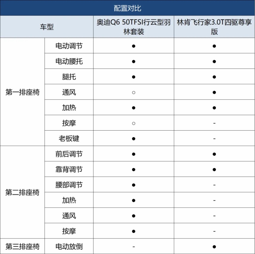 谁才是大型豪华SUV市场中的第一卷王？奥迪Q6PK 林肯飞行家