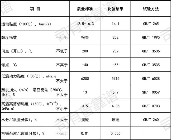 奥迪A6L烧机油问题终得解，焕新归来，畅享无忧驾驶新体验