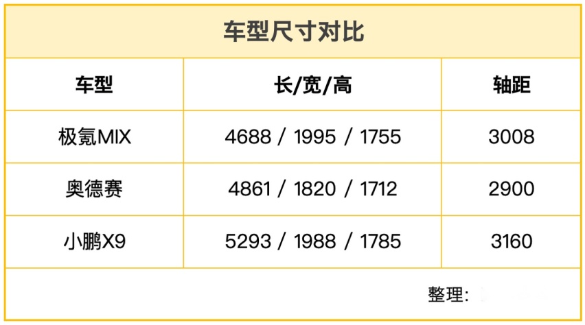 极氪全新MPV来了！定名MIX，轴距超3米，盲猜售价23万起