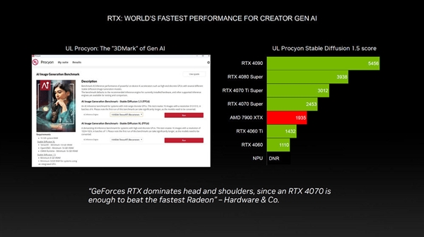 NVIDIA：有了RTX显卡才是真AI PC！性能飞跃10倍