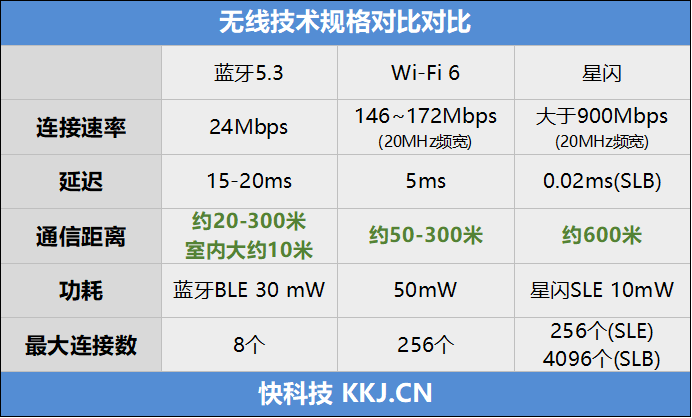 华为无线鼠标 星闪版评测：告别干扰断连 稳定才是第一要义！