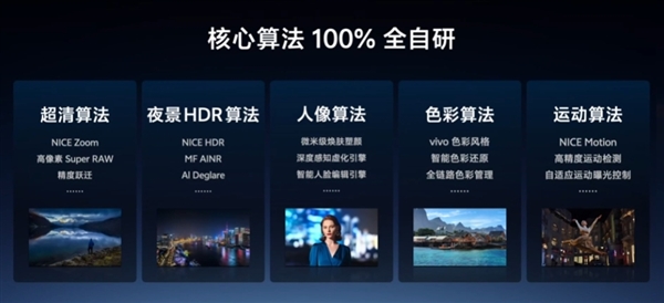 国内第二家自有影像品牌！vivo Bluemage蓝图影像发布：核心算法100%自研