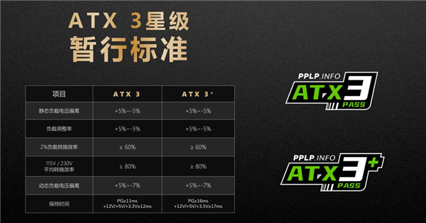 PPLP电源效能星级计划推出：微星成为首批通过验证的电源品牌