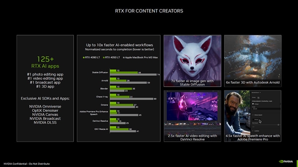 NVIDIA：有了RTX显卡才是真AI PC！性能飞跃10倍