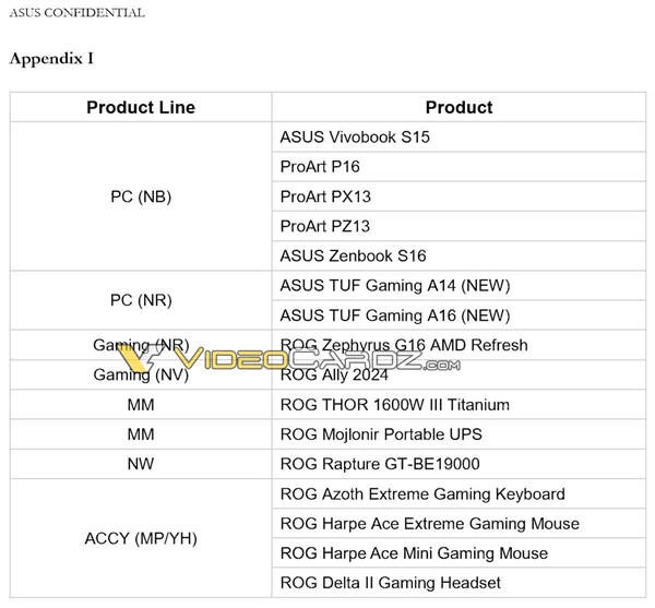 AMD Zen5移动版锐龙处理器突然改名！直接把AI写在脸上