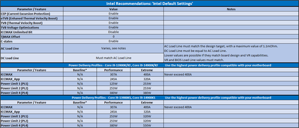微星主板新增Intel默认设置：提升13/14代酷睿处理器稳定性