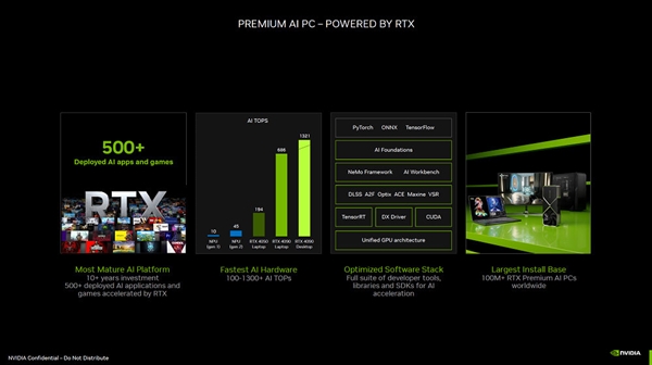 NVIDIA：有了RTX显卡才是真AI PC！性能飞跃10倍