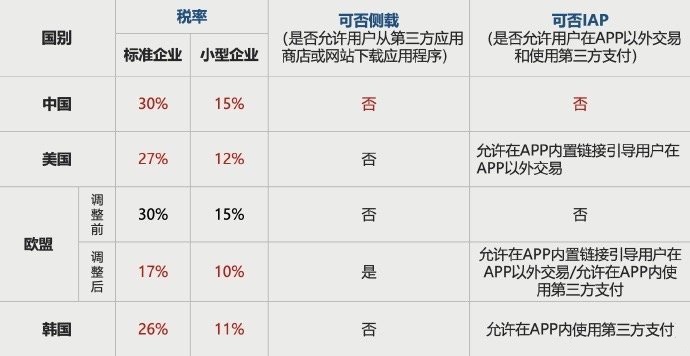 中国“苹果税”全球最高，网友炸了！