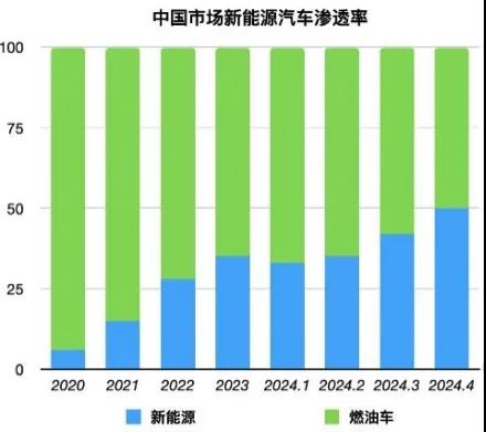 被“小米们”反杀，保时捷也卷不动了？