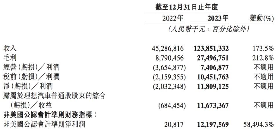 裁员、召回、无赔偿！理想汽车不谈“人文关怀”