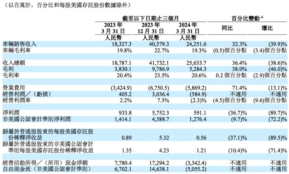 裁员、召回、无赔偿！理想汽车不谈“人文关怀”