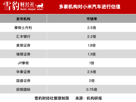 不缺订单的SU7，还没能重新定义小米