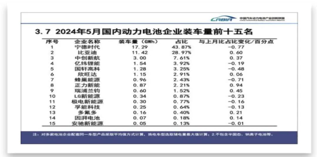 宁德时代“狂卷”打工人