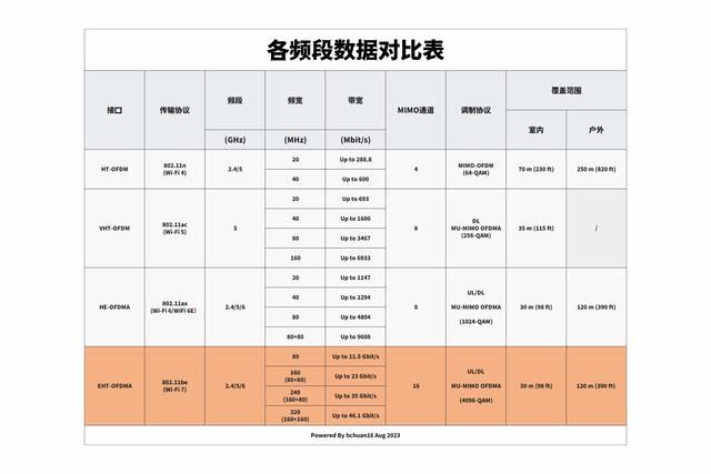 路由器选wifi6还是wifi7? 2024年618活动路由器科普与选购指南