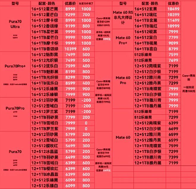 买iPhone15还是华为Mate60系列 iPhone15和华为Mate60区别介绍