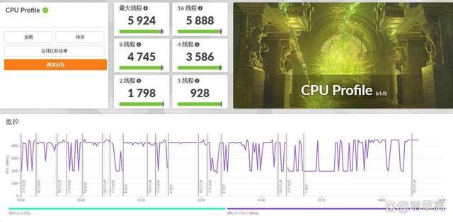 搭载Ultra 5 125H的迷你主机有多强? 零刻SEi14迷你主机测评