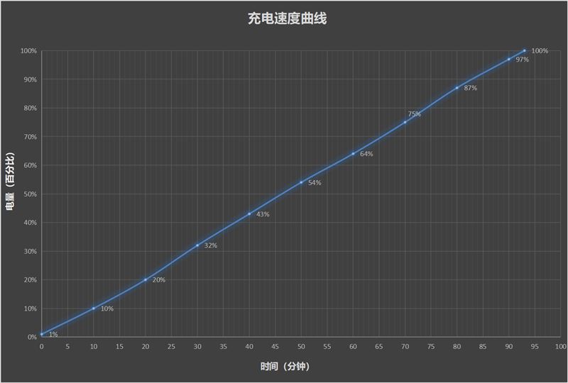 iQOO Pad2 Pro好不好用 iQOO Pad2 Pro使用体验