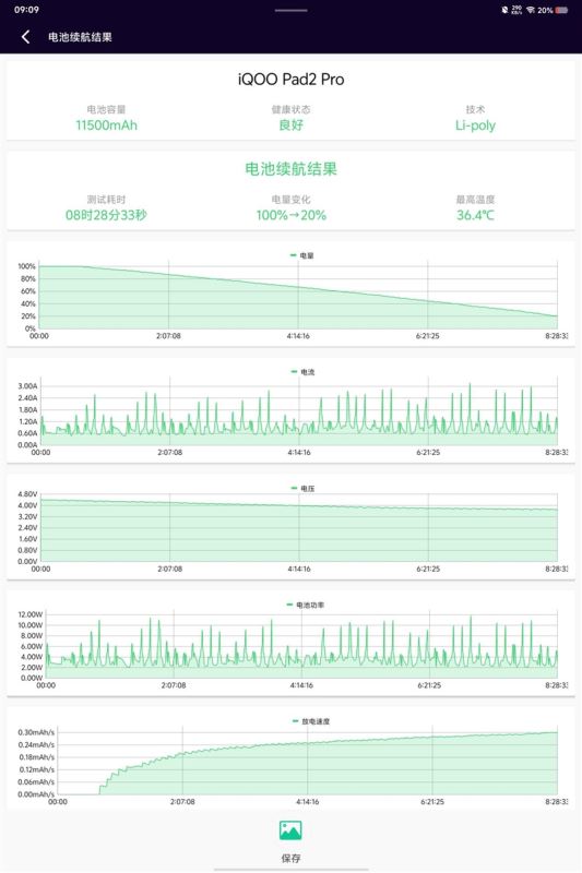 iQOO Pad2 Pro好不好用 iQOO Pad2 Pro使用体验