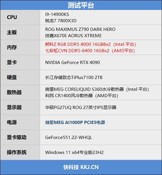 锐龙77800X3D与i9-14900K该怎么选? 7800X3D VS 14900K游戏对比评测