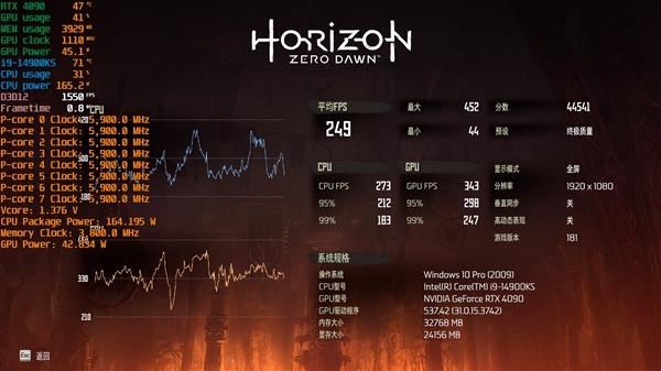 锐龙77800X3D与i9-14900K该怎么选? 7800X3D VS 14900K游戏对比评测