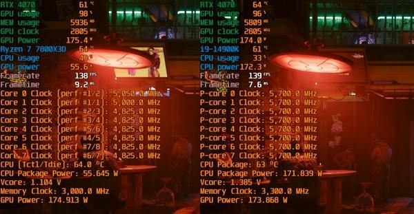 锐龙77800X3D与i9-14900K该怎么选? 7800X3D VS 14900K游戏对比评测