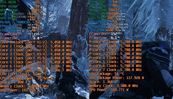 锐龙77800X3D与i9-14900K该怎么选? 7800X3D VS 14900K游戏对比评测