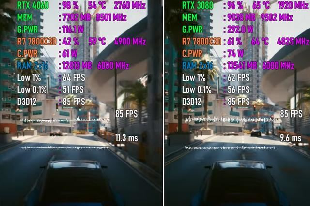 开启DLSS3的RTX4060和RTX3080哪个值得选? 两款显卡游戏对比测评