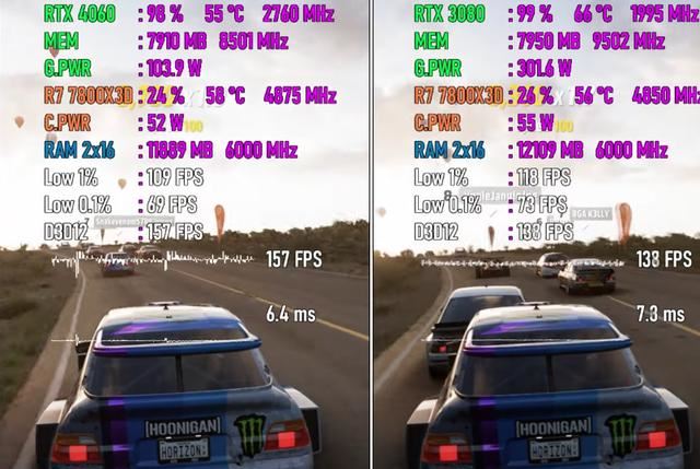 开启DLSS3的RTX4060和RTX3080哪个值得选? 两款显卡游戏对比测评