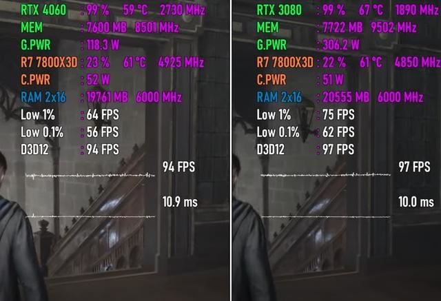 开启DLSS3的RTX4060和RTX3080哪个值得选? 两款显卡游戏对比测评