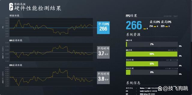 小还轻! 影驰RTX 4060+九州风神CH160 ITX小机箱组装机分享