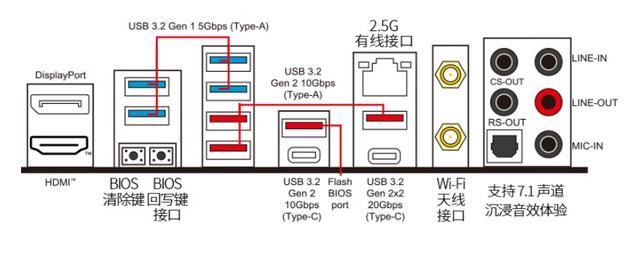 14900K+Z790+RTX4080S游戏性能如何? 高端海景房主机组装教程