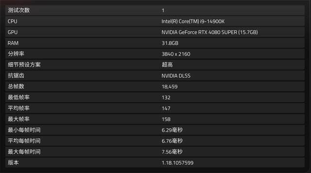 14900K+Z790+RTX4080S游戏性能如何? 高端海景房主机组装教程