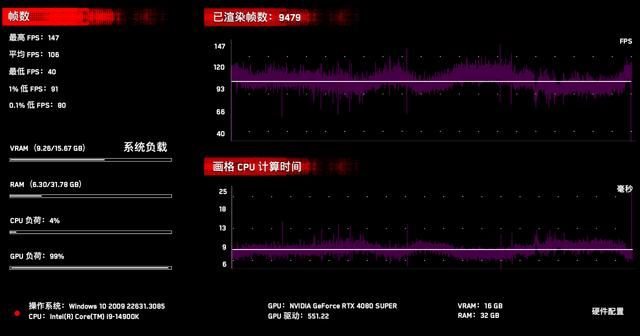 14900K+Z790+RTX4080S游戏性能如何? 高端海景房主机组装教程