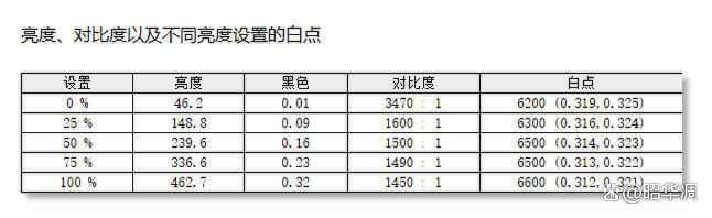 电竞玩家的专属优雅白 微星 MAG 274QRFW显示器详细测评