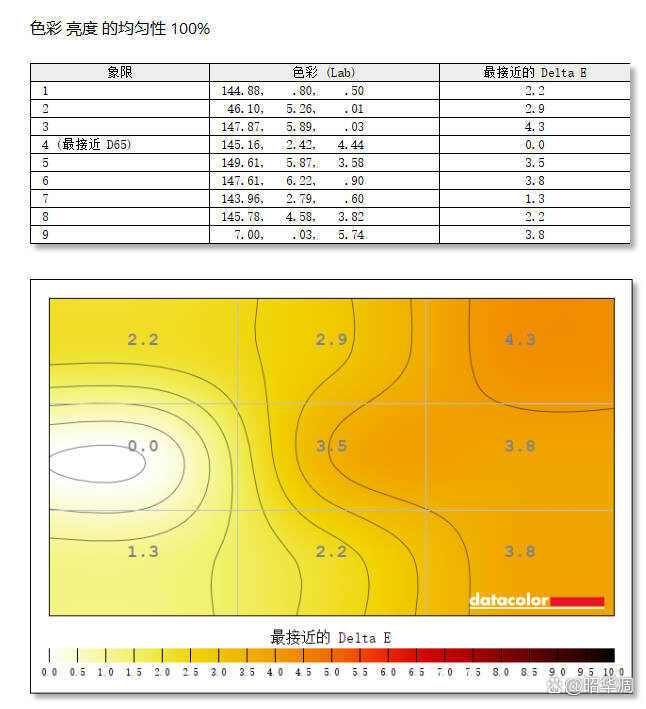 电竞玩家的专属优雅白 微星 MAG 274QRFW显示器详细测评