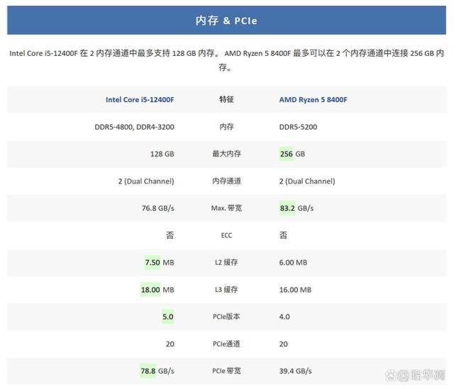 OEM专供的8400F性价比还是鸡肋? AMD Ryzen5 8400F深度测评