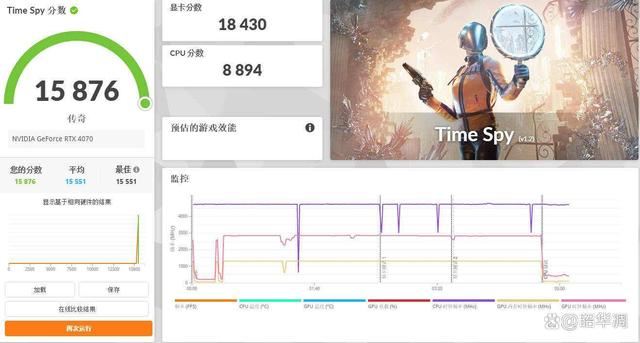 OEM专供的8400F性价比还是鸡肋? AMD Ryzen5 8400F深度测评