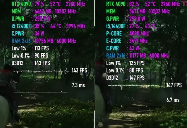 Core i5-12400F VS 14400F性能差距大吗? 处理器游戏实测对比