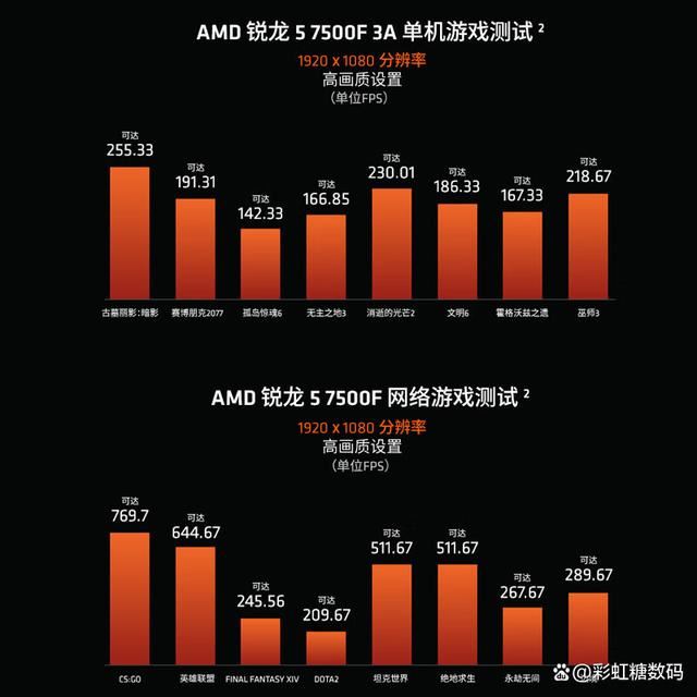 组装电脑怎么选适合自己的CPU? 10款高性价比CPU解析推荐