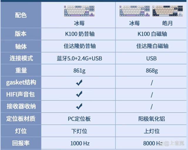 杜伽K100系列键盘奶昔轴和白瓷轴有什么不同? 杜伽K100机械键盘测评