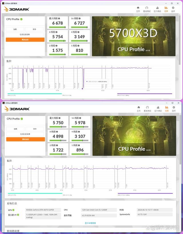 谁才是性价比与性能兼备的王者? 12400F和5700X3D处理器对比测试